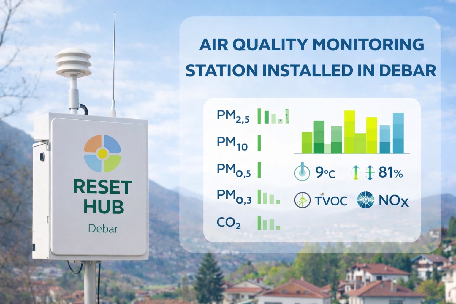 Air Quality Monitoring Station Air Quality Monitoring Station